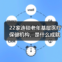 22家连锁老年基层医疗保健机构,是什么成就了Iora Health?(图2) 22家连锁老年基层医疗保健机构,是什么成就了Iora Health?(图2)
