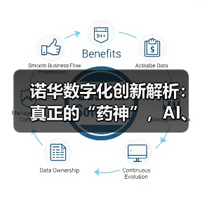 诺华数字化创新解析：真正的“药神”，AI、大数据、数字药物的先行者（图4）