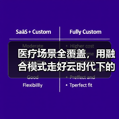 医疗场景全覆盖，用融合模式走好云时代下的致胜之路（图3）