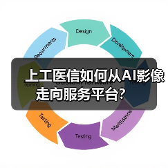 上工医信如何从AI影像走向服务平台?(图1) 上工医信如何从AI影像走向服务平台?(图1)