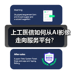 上工医信如何从AI影像走向服务平台?(图2) 上工医信如何从AI影像走向服务平台?(图2)
