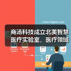商汤科技成立北美智慧医疗实验室，医疗领域迎来人工智能独角兽（图3）