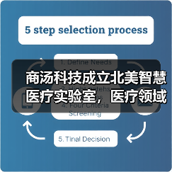 商汤科技成立北美智慧医疗实验室，医疗领域迎来人工智能独角兽（图4）