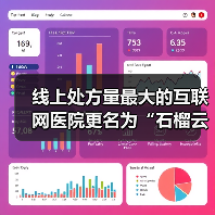 线上处方量最大的互联网医院更名为“石榴云医” 专注慢病复诊平台（图1）
