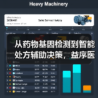 从药物基因检测到智能处方辅助决策，益序医疗完成数千万元融资（图4）