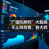 “广谱抗癌药”大起底：不止拜耳有，各大药企在如何布局？（图4）