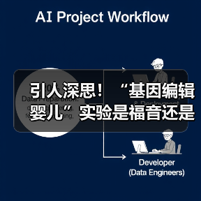 引人深思!“基因编辑婴儿”实验是福音还是冲动科学事故?(图4) 引人深思!“基因编辑婴儿”实验是福音还是冲动科学事故?(图4)