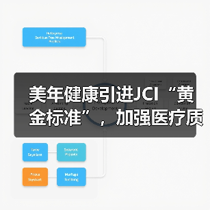 美年健康引进JCI“黄金标准”,加强医疗质量管理(图3) 美年健康引进JCI“黄金标准”,加强医疗质量管理(图3)