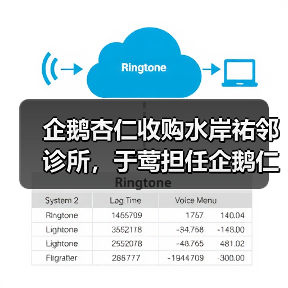 企鹅杏仁收购水岸祐邻诊所，于莺担任企鹅仁首席医疗运营官（图1）