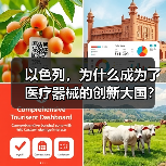 以色列，为什么成为了医疗器械的创新大国？（图3）