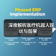 深度解析医疗机器人现状与前景（图3）