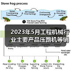 2023年5月工程机械行业主要产品压路机等销售快报(图1) 2023年5月工程机械行业主要产品压路机等销售快报(图1)