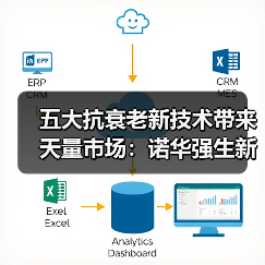 五大抗衰老新技术带来天量市场：诺华强生新基等企业已经在行动（图2）