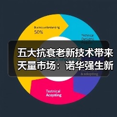 五大抗衰老新技术带来天量市场：诺华强生新基等企业已经在行动（图1）