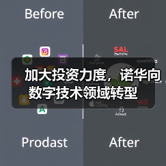 加大投资力度，诺华向数字技术领域转型（图3）