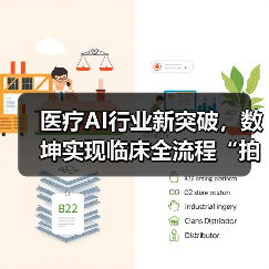 医疗AI行业新突破，数坤实现临床全流程“拍立得”（图4）