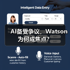 AI备受争议，Watson为何成焦点？（图2）
