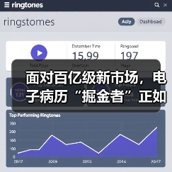 面对百亿级新市场,电子病历“掘金者”正如何各显神通?(图1) 面对百亿级新市场,电子病历“掘金者”正如何各显神通?(图1)