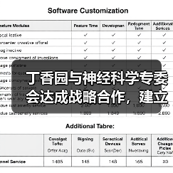 丁香园与神经科学专委会达成战略合作，建立地域为中心的医患服务模式（图1）
