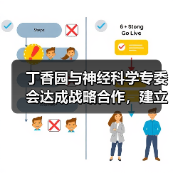 丁香园与神经科学专委会达成战略合作，建立地域为中心的医患服务模式（图3）