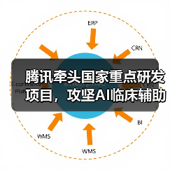 腾讯牵头国家重点研发项目,攻坚AI临床辅助决策技术(图2) 腾讯牵头国家重点研发项目,攻坚AI临床辅助决策技术(图2)