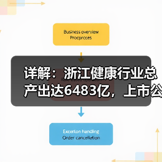 详解:浙江健康行业总产出达6483亿,上市公司超79家的四大抓手(图2) 详解:浙江健康行业总产出达6483亿,上市公司超79家的四大抓手(图2)