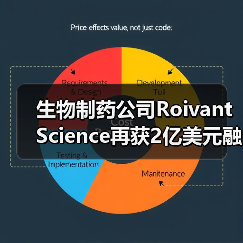生物制药公司Roivant Science再获2亿美元融资，成立四年，估值达70亿美元（图3）