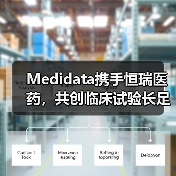 Medidata携手恒瑞医药,共创临床试验长足发展(图4) Medidata携手恒瑞医药,共创临床试验长足发展(图4)