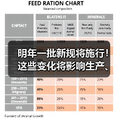 明年一批新规将施行！这些变化将影响生产、生活（图4）
