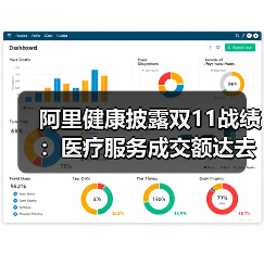 阿里健康披露双11战绩：医疗服务成交额达去年同期3.3倍（图1）
