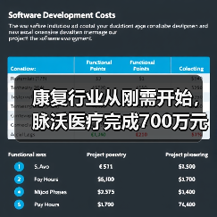 康复行业从刚需开始,脉沃医疗完成700万元天使轮融资(图4) 康复行业从刚需开始,脉沃医疗完成700万元天使轮融资(图4)