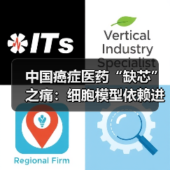 中国癌症医药“缺芯”之痛:细胞模型依赖进口(图1) 中国癌症医药“缺芯”之痛:细胞模型依赖进口(图1)