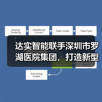 达实智能联手深圳市罗湖医院集团,打造新型医疗服务模式(图1) 达实智能联手深圳市罗湖医院集团,打造新型医疗服务模式(图1)