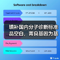 填补国内分子诊断标准品空白,菁良基因为基因检测行业提供标尺(图2) 填补国内分子诊断标准品空白,菁良基因为基因检测行业提供标尺(图2)