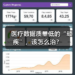 医疗数据质量低的“顽疾”,该怎么治?(图4) 医疗数据质量低的“顽疾”,该怎么治?(图4)