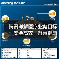 腾讯详解医疗业务目标:安全高效,智慧健康(图3) 腾讯详解医疗业务目标:安全高效,智慧健康(图3)