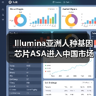 Illumina亚洲人种基因芯片ASA进入中国市场,果壳生物定制新型芯片(图3) Illumina亚洲人种基因芯片ASA进入中国市场,果壳生物定制新型芯片(图3)