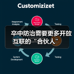 卒中防治需要更多开放互联的“合伙人”(图4) 卒中防治需要更多开放互联的“合伙人”(图4)