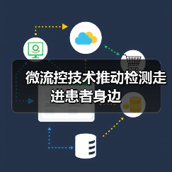 微流控技术推动检测走进患者身边(图3) 微流控技术推动检测走进患者身边(图3)