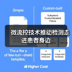 微流控技术推动检测走进患者身边(图1) 微流控技术推动检测走进患者身边(图1)