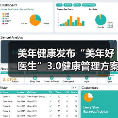 美年健康发布“美年好医生”3.0健康管理方案(图2) 美年健康发布“美年好医生”3.0健康管理方案(图2)