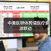 中美医联体跨境医疗资源联动(图3) 中美医联体跨境医疗资源联动(图3)