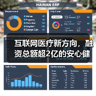 互联网医疗新方向，融资总额超2亿的安心健康聚焦辅助生殖（图1）