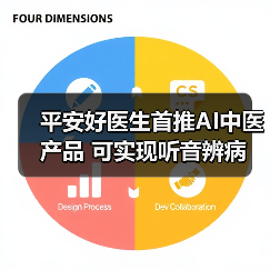 平安好医生首推AI中医产品 可实现听音辨病（图1）