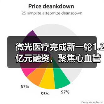 微光医疗完成新一轮1.2亿元融资,聚焦心血管影像诊疗器械创新(图3) 微光医疗完成新一轮1.2亿元融资,聚焦心血管影像诊疗器械创新(图3)