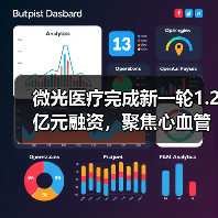 微光医疗完成新一轮1.2亿元融资,聚焦心血管影像诊疗器械创新(图1) 微光医疗完成新一轮1.2亿元融资,聚焦心血管影像诊疗器械创新(图1)