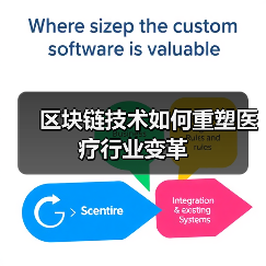 区块链技术如何重塑医疗行业变革(图4) 区块链技术如何重塑医疗行业变革(图4)