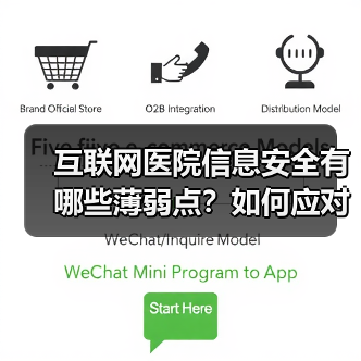 互联网医院信息安全有哪些薄弱点?如何应对数据泄露风险?(图4) 互联网医院信息安全有哪些薄弱点?如何应对数据泄露风险?(图4)