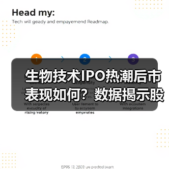 生物技术IPO热潮后市表现如何？数据揭示股价分化真相（图2）