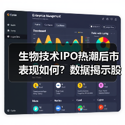 生物技术IPO热潮后市表现如何？数据揭示股价分化真相（图4）